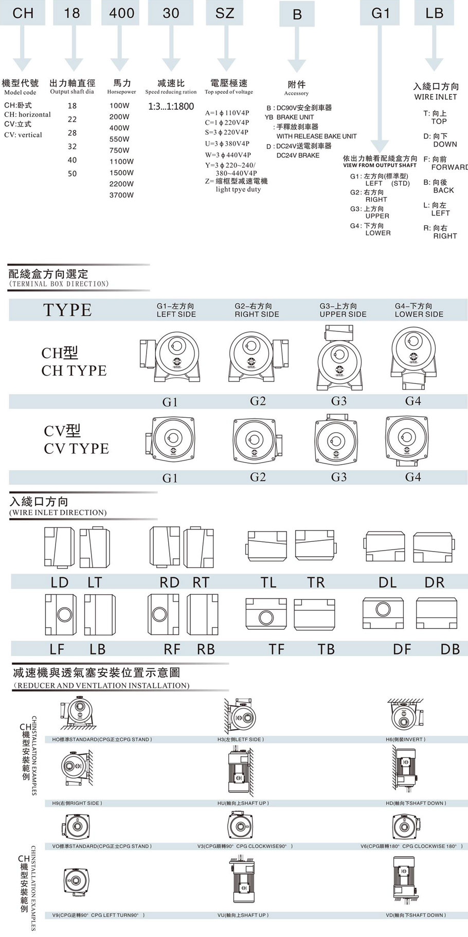 小金剛齒輪減速機選型參數(shù)
